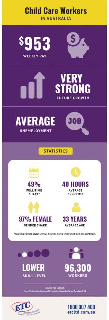 Early Childhood Education - ETC Employment & Training